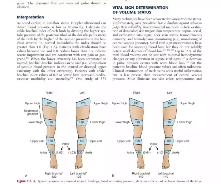 دموی نمونه سوالات طب اورژانس
